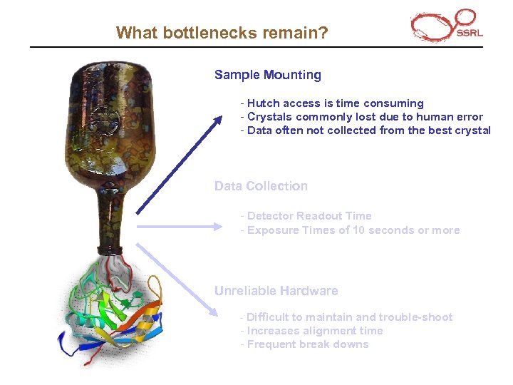 What bottlenecks remain? Sample Mounting - Hutch access is time consuming - Crystals commonly