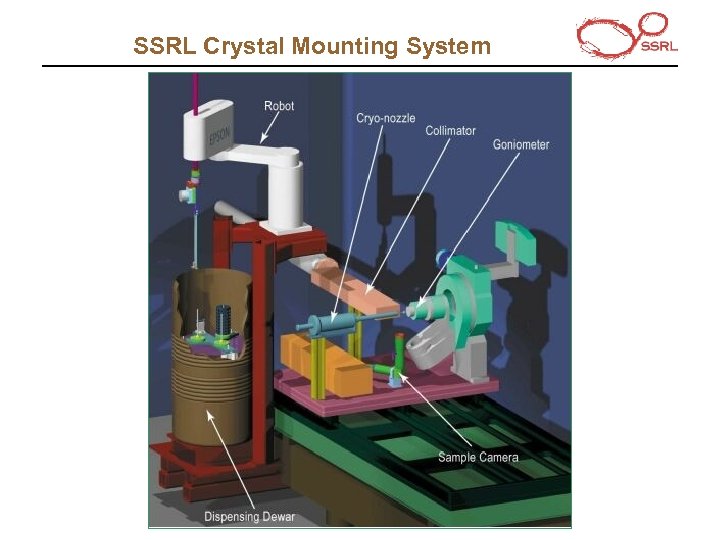 SSRL Crystal Mounting System 