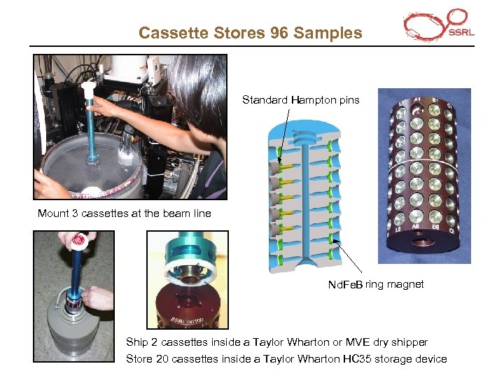 Cassette Stores 96 Samples Standard Hampton pins Mount 3 cassettes at the beam line