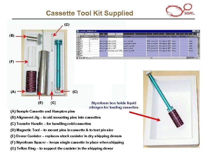 Cassette Tool Kit Supplied Styrofoam box holds liquid nitrogen for loading cassettes (A) Sample