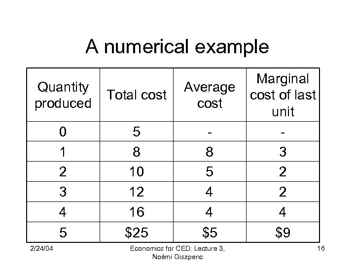 A numerical example Quantity produced Total cost Average cost 0 1 2 3 4