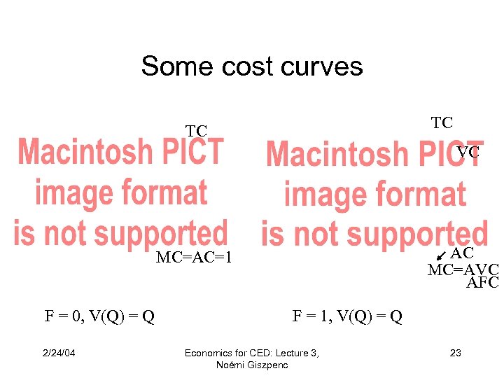 Some cost curves TC TC VC AC MC=AVC AFC MC=AC=1 F = 0, V(Q)