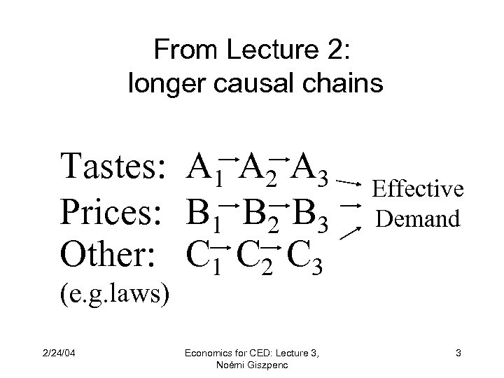 From Lecture 2: longer causal chains Tastes: A 1 A 2 A 3 Prices: