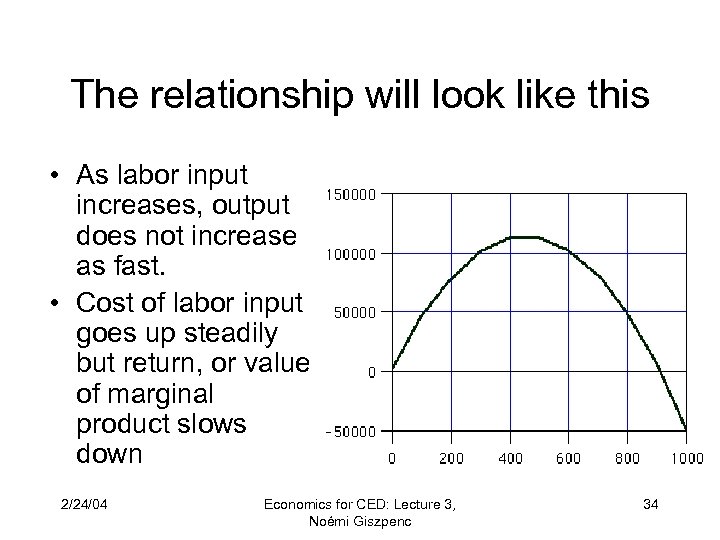 The relationship will look like this • As labor input increases, output does not