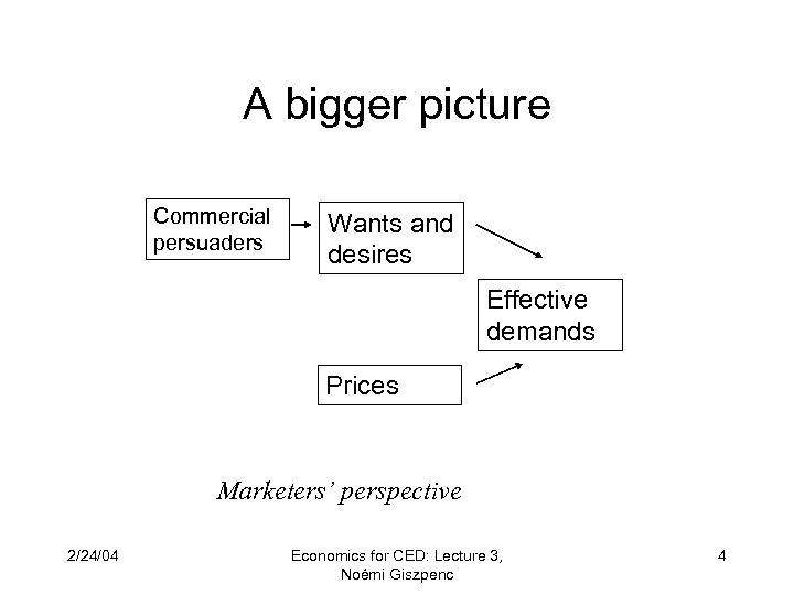 A bigger picture Commercial persuaders Wants and desires Effective demands Prices Marketers’ perspective 2/24/04