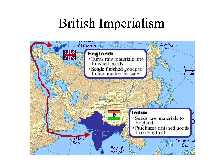 British Imperialism 