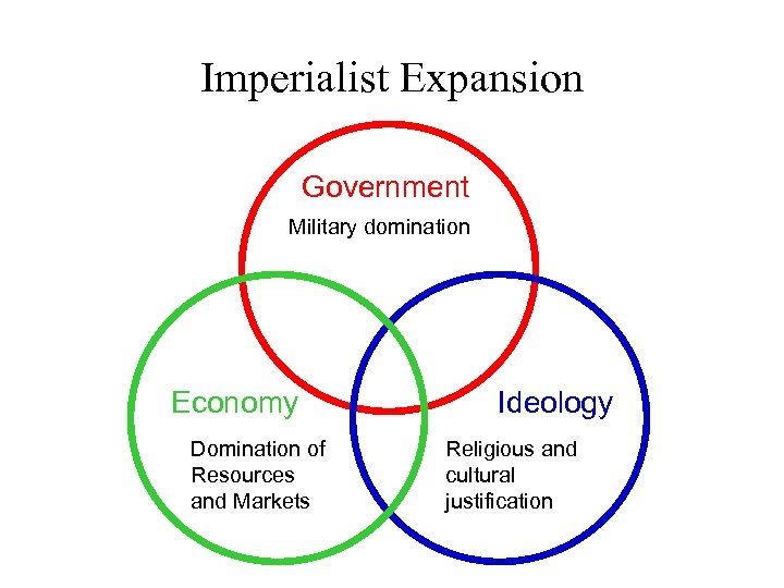Imperialist Expansion Government Military domination Economy Domination of Resources and Markets Ideology Religious and