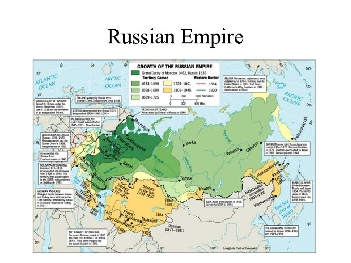 Russian Empire 