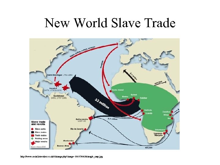 New World Slave Trade http: //www. socialistworker. co. uk/chimage. php? image=2007/2043/triangle_map. jpg 
