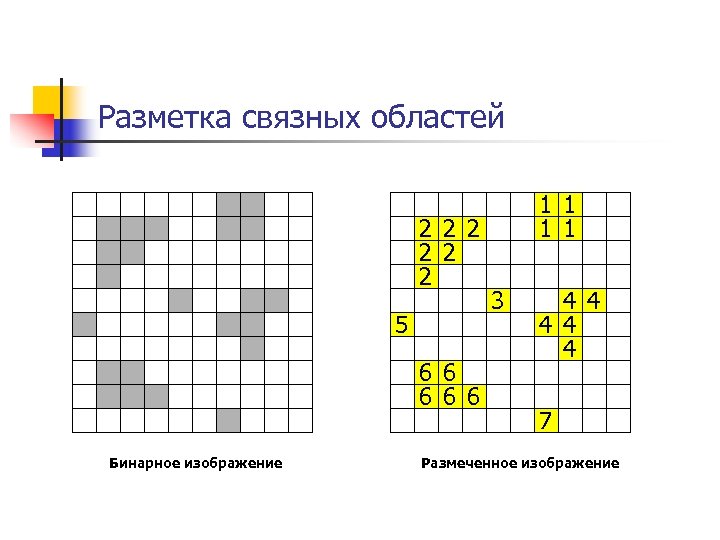 Разметка связных областей 2 2 2 5 6 6 6 Бинарное изображение 1 1