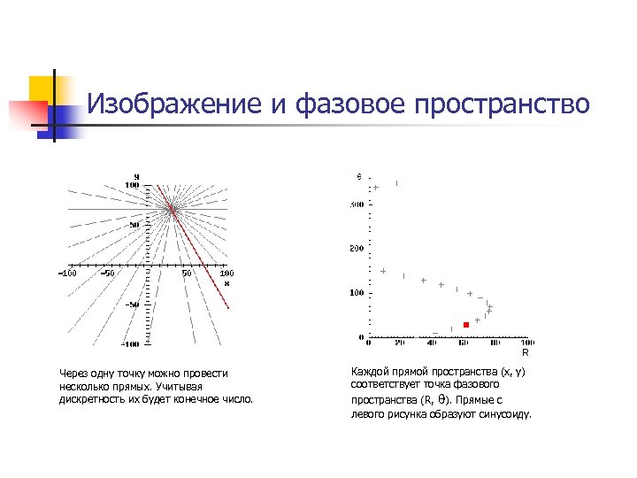 Изображение и фазовое пространство Через одну точку можно провести несколько прямых. Учитывая дискретность их