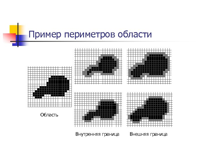 Пример периметров области Область Внутренняя граница Внешняя граница 