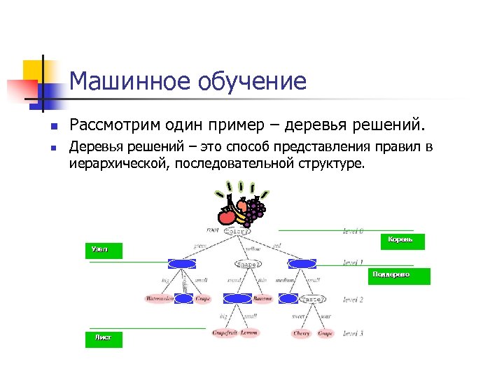 Машинное обучение n n Рассмотрим один пример – деревья решений. Деревья решений – это
