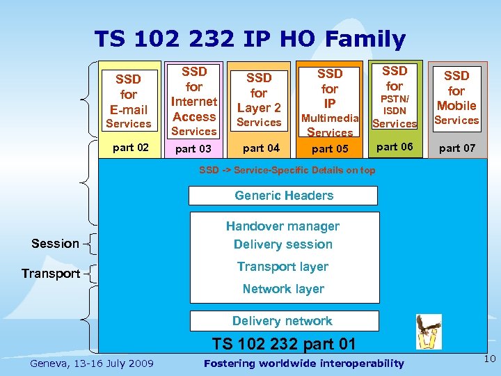 TS 102 232 IP HO Family SSD for E-mail Services part 02 SSD for