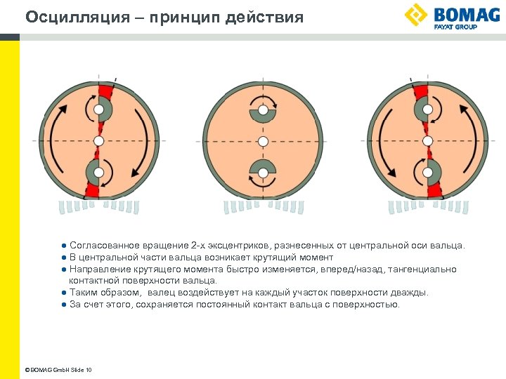 Эксцентрик как крутить