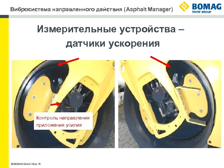 Вибросистема направленного действия (Asphalt Manager) Измерительные устройства – датчики ускорения Контроль направления приложения усилия