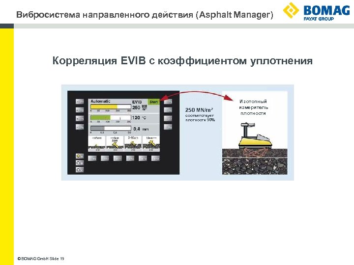 Вибросистема направленного действия (Asphalt Manager) Корреляция EVIB с коэффициентом уплотнения 250 MN/m² соответствует плотности