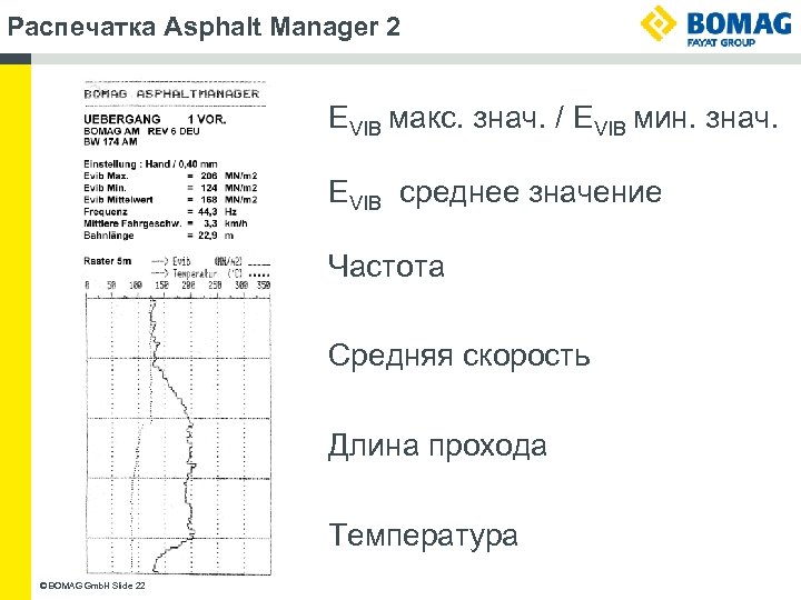 Распечатка Asphalt Manager 2 EVIB макс. знач. / EVIB мин. знач. EVIB среднее значение