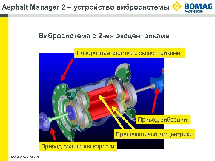 Asphalt Manager 2 – устройство вибросистемы Вибросистема с 2 -мя эксцентриками Поворотная каретка с
