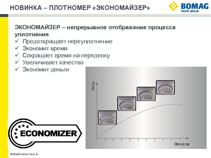 НОВИНКА – ПЛОТНОМЕР «ЭКОНОМАЙЗЕР» ЭКОНОМАЙЗЕР – непрерывное отображение процесса уплотнения ü Предотвращает переуплотнение ü