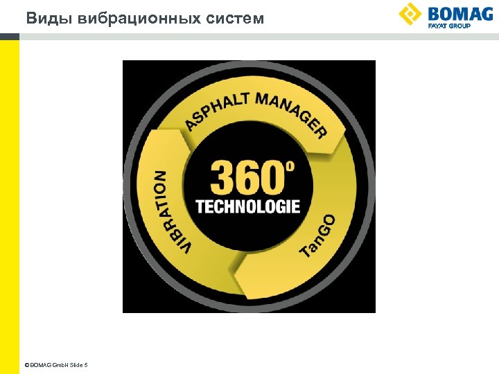 Виды вибрационных систем © BOMAG Gmb. H Slide 5 