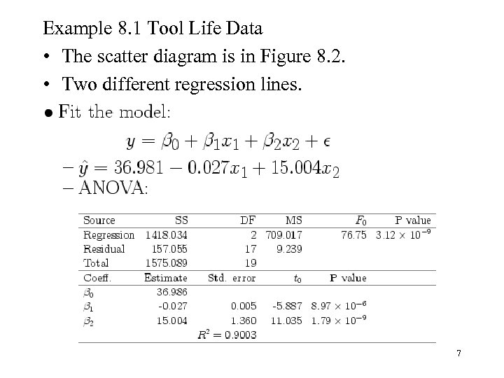 Example 8. 1 Tool Life Data • The scatter diagram is in Figure 8.