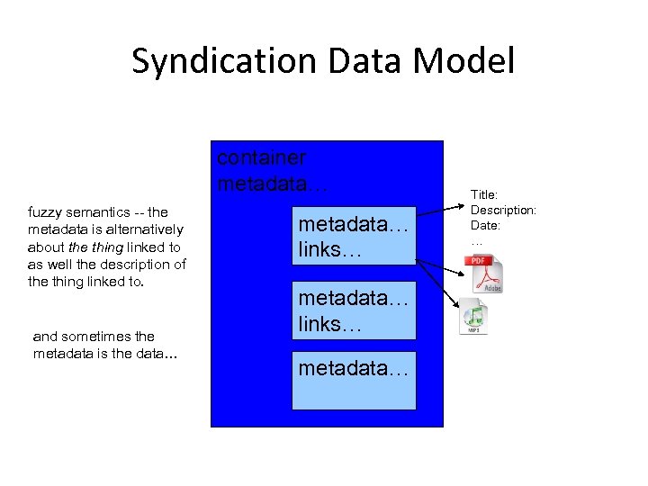 Syndication Data Model container metadata… fuzzy semantics -- the metadata is alternatively about the