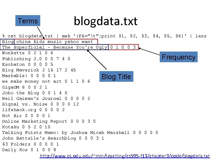 Terms blogdata. txt % cat blogdata. txt | awk '{FS=