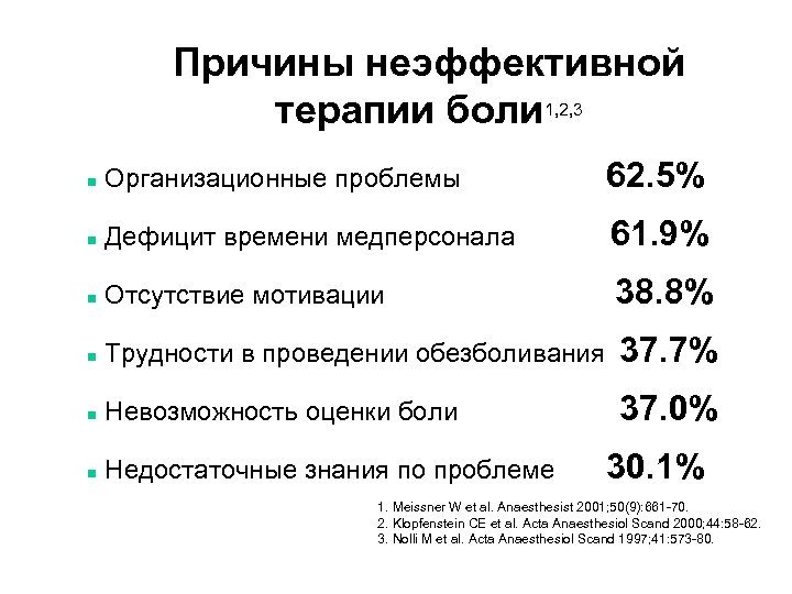 Причины неэффективной терапии боли 1, 2, 3 n Организационные проблемы 62. 5% n Дефицит