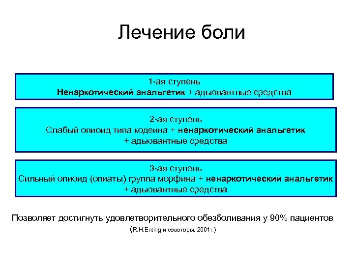 Лечение боли 1 -ая ступень Ненаркотический анальгетик + адьювантные средства 2 -ая ступень Слабый