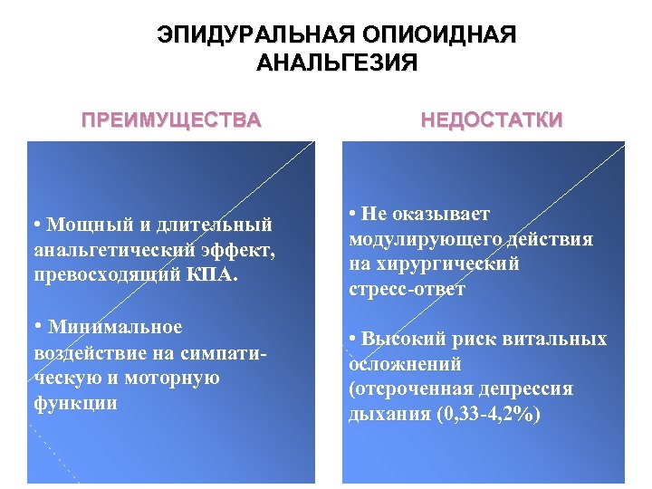 ЭПИДУРАЛЬНАЯ ОПИОИДНАЯ АНАЛЬГЕЗИЯ ПРЕИМУЩЕСТВА • Мощный и длительный анальгетический эффект, превосходящий КПА. • Минимальное
