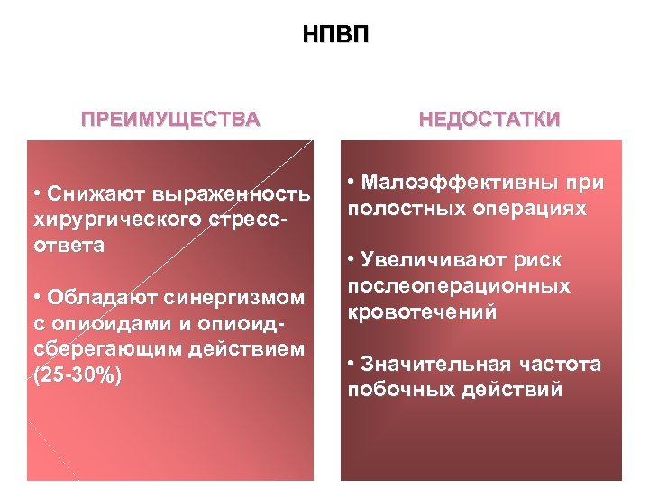 НПВП ПРЕИМУЩЕСТВА • Снижают выраженность хирургического стрессответа • Обладают синергизмом с опиоидами и опиоидсберегающим