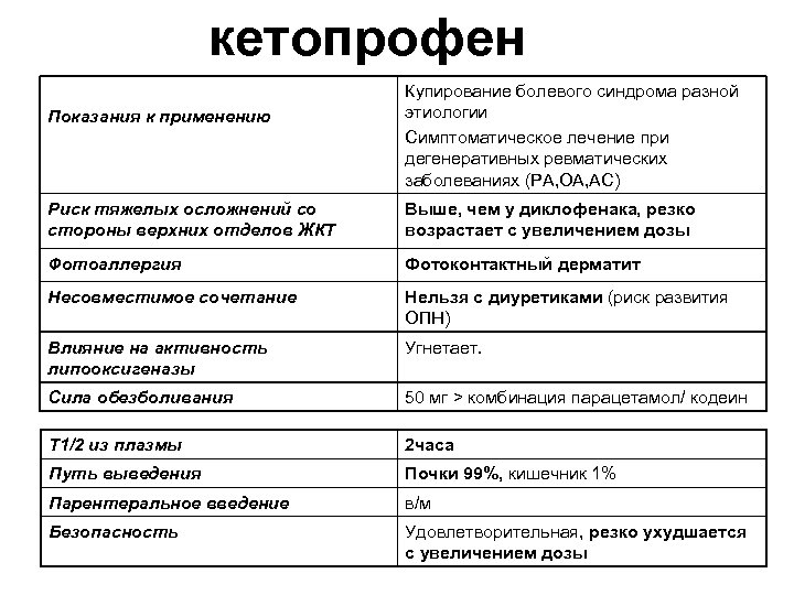 Для купирования болевого синдрома применяют инфракрасную лазеротерапию по следующей схеме