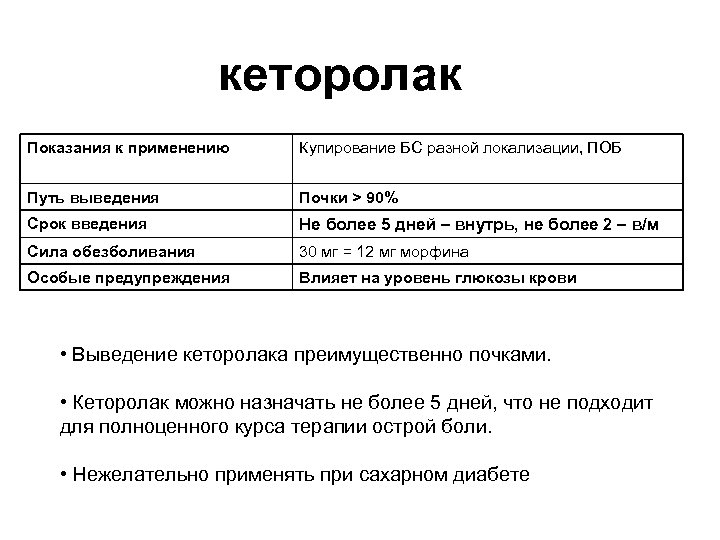 кеторолак Показания к применению Купирование БС разной локализации, ПОБ Путь выведения Почки > 90%