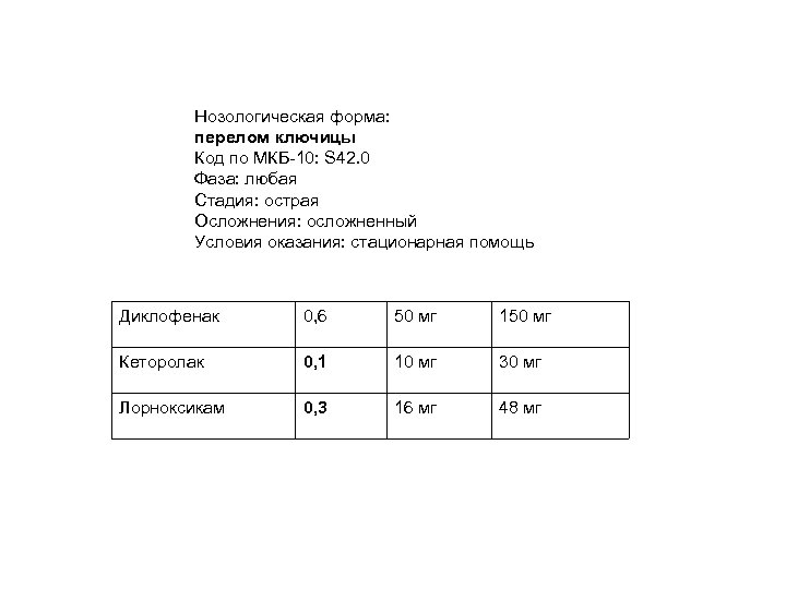 Нозологическая форма: перелом ключицы Код по МКБ-10: S 42. 0 Фаза: любая Стадия: острая