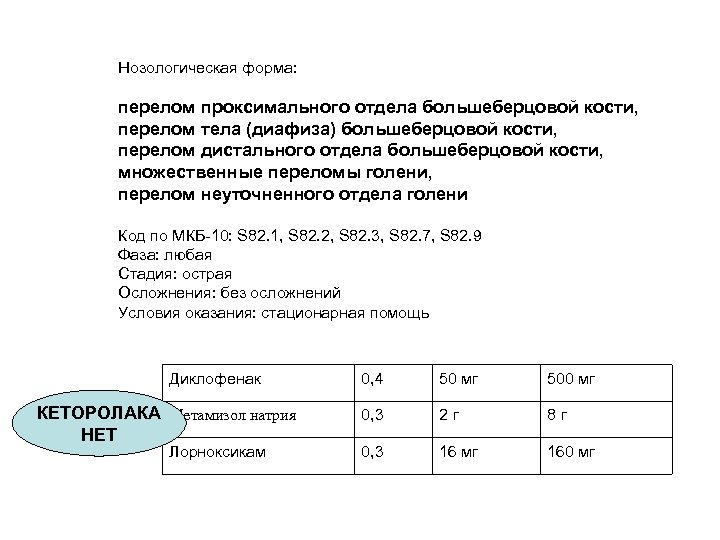 Нозологическая форма: перелом проксимального отдела большеберцовой кости, перелом тела (диафиза) большеберцовой кости, перелом дистального