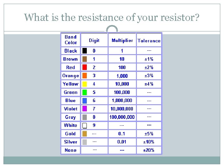 What is the resistance of your resistor? 