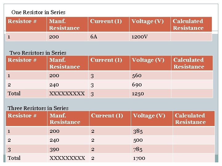 One Resistor in Series Resistor # Manf. Resistance Current (I) Voltage (V) 1 200