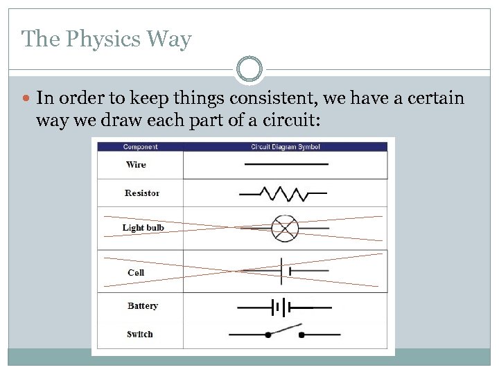 The Physics Way In order to keep things consistent, we have a certain way