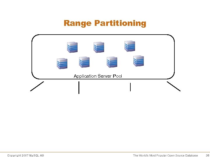Range Partitioning Application Server Pool Copyright 2007 My. SQL AB The World’s Most Popular