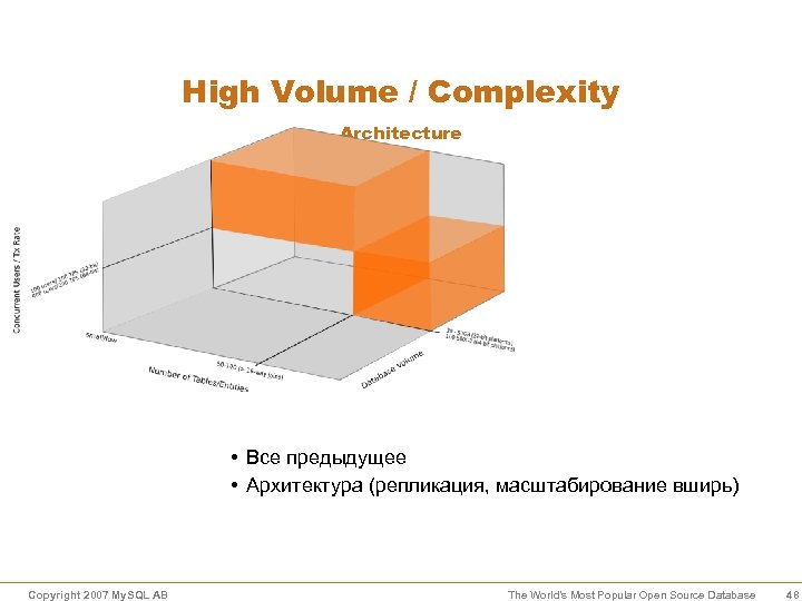High Volume / Complexity Architecture • Все предыдущее • Архитектура (репликация, масштабирование вширь) Copyright