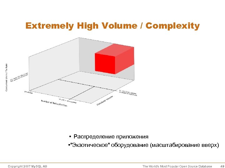 Extremely High Volume / Complexity • Распределение приложения • "Экзотическое" оборудование (масштабирование вверх) Copyright
