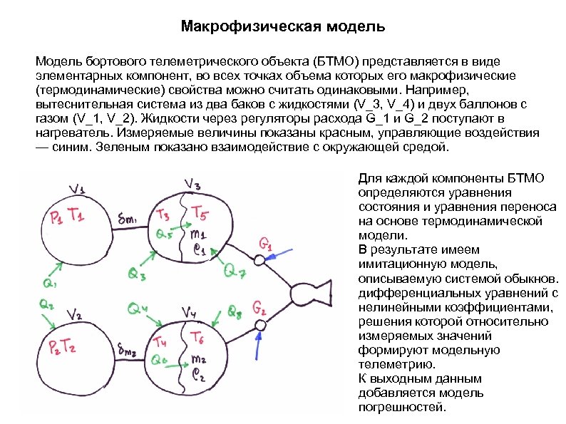 Макрофизическая модель Модель бортового телеметрического объекта (БТМО) представляется в виде элементарных компонент, во всех