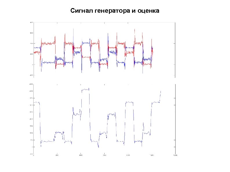 Сигнал генератора и оценка 