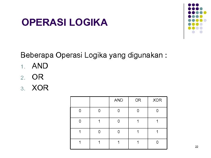 OPERASI LOGIKA Beberapa Operasi Logika yang digunakan : 1. AND 2. OR 3. XOR