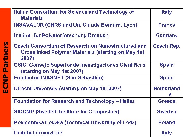 Italian Consortium for Science and Technology of Materials INSAVALOR (CNRS and Un. Claude Bernard,