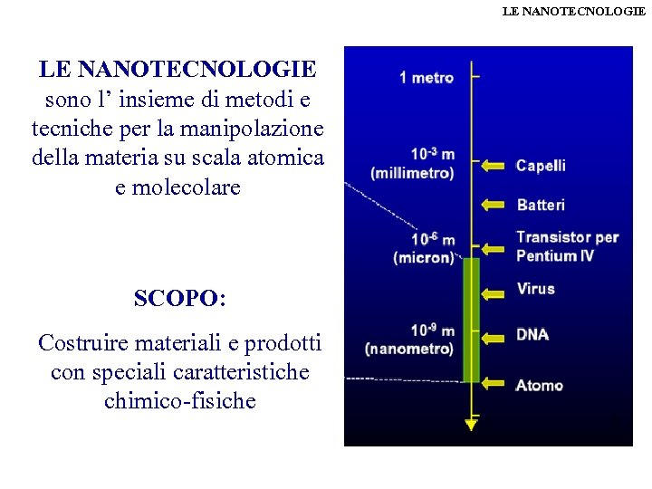 LE NANOTECNOLOGIE sono l’ insieme di metodi e tecniche per la manipolazione della materia