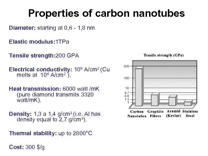 Properties of carbon nanotubes Diameter: starting at 0, 6 - 1, 8 nm Elastic