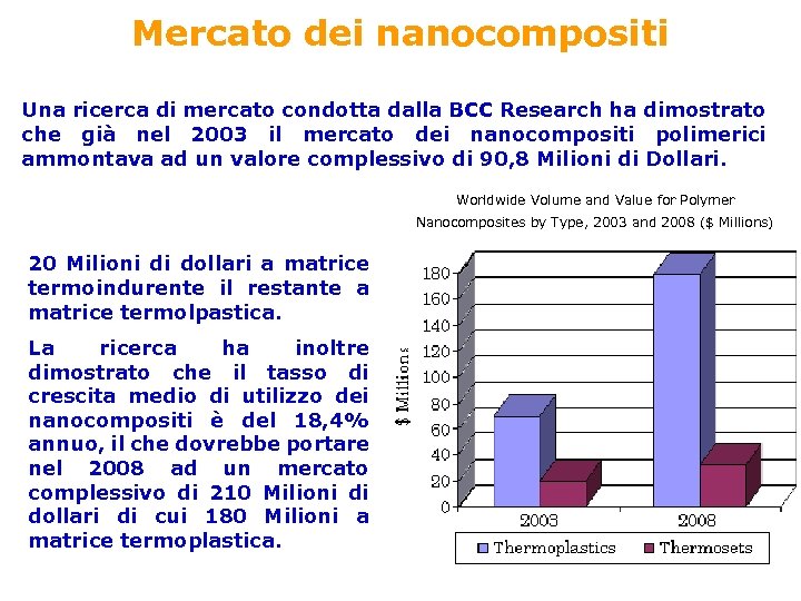 Mercato dei nanocompositi Una ricerca di mercato condotta dalla BCC Research ha dimostrato che