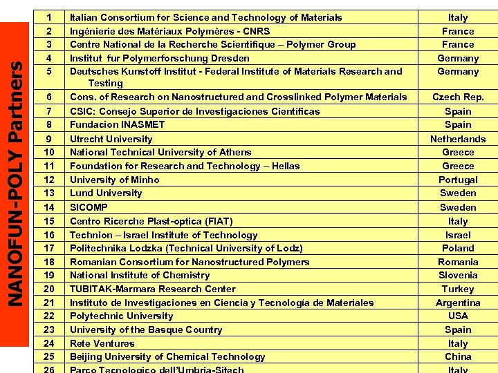 NANOFUN-POLY Partners 1 2 3 4 5 6 7 8 9 10 11 12